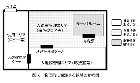 物理的に保護する領域の参考例