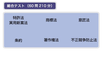 総合テストの内容