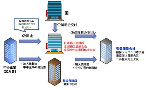 制度の枠組みの図