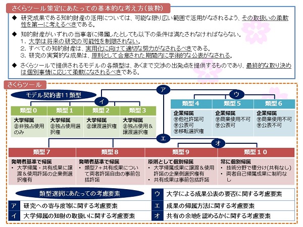 さくらツールの考え方