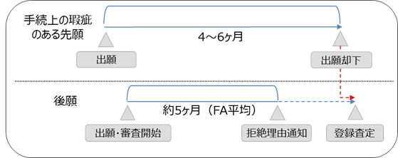 特許庁の運用のイラスト