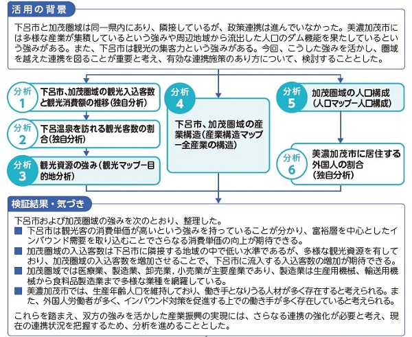 resas事例サンプル