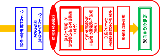 冒認商標無効・取消係争支援事業のスキーム