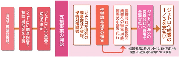 特定商取引法（平成28年版）の逐条解説を無料で入手できます！ | 弁理