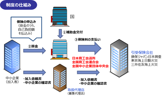 海外知財訴訟費用保険補助金のしくみのイラスト