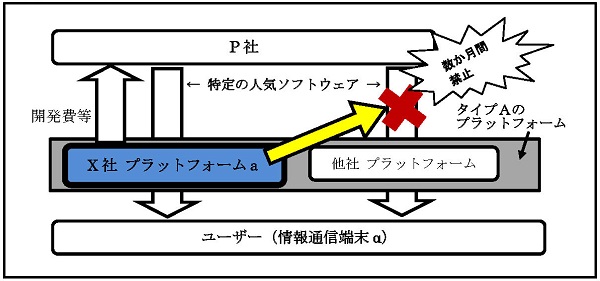 2の事例の概要図