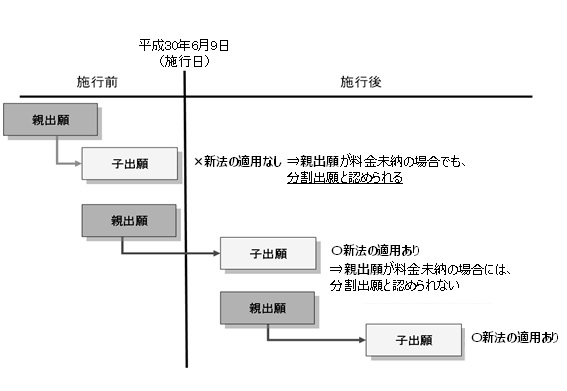 改正商標法の適用日