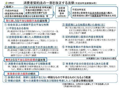 消費者契約法の一部を改正する法律の概要