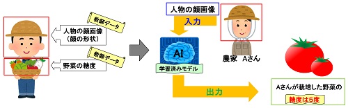 事例46のイラスト