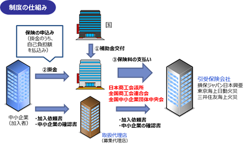 海外知財訴訟保険事業制度の仕組み