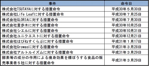 打消し表示に対する評価を行った事件一覧のリスト