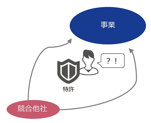 落とし穴４の参考図