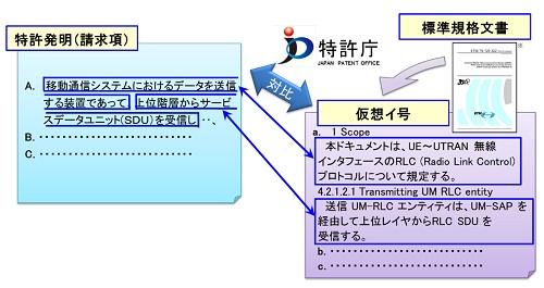 特許発明と標準規格文書との対比の図