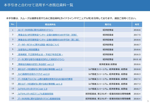 資料一覧のリスト