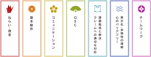 おもてなしスキルスタンダードアドバンスで習得できる7つのスキル