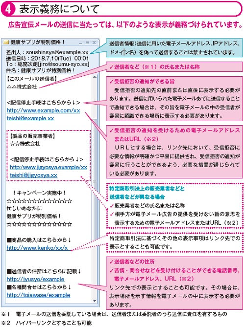 特定電子メール法の表示義務