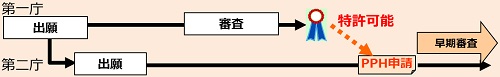 PPHの概要のイラスト