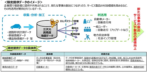 限定提供データのイメージ・説明