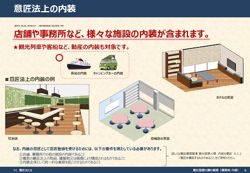 意匠法上の内装の説明図