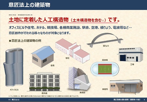 意匠法上の建築物の説明図