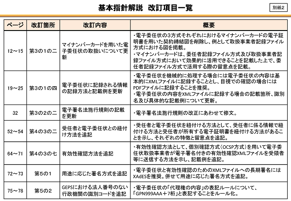 基本指針解説　改訂項目一覧