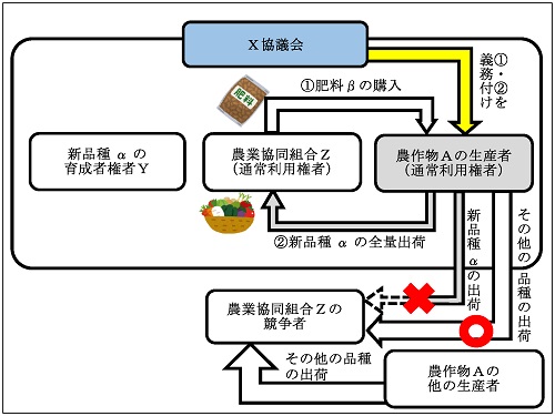 独占禁止法に関する相談事例集（令和年度）のグラフ