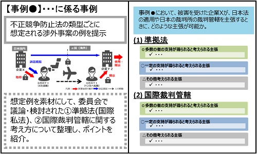 内容の構成に関するイラスト