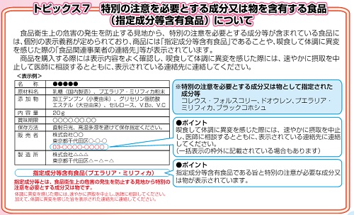 指定成分等含有食品の説明図