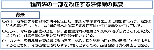 種苗法の一部を改正する法律案の概要の一部