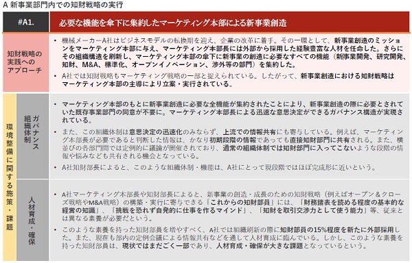 新事業部門内での知財戦略の実行