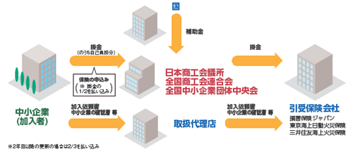 海外知財訴訟保険事業の仕組み