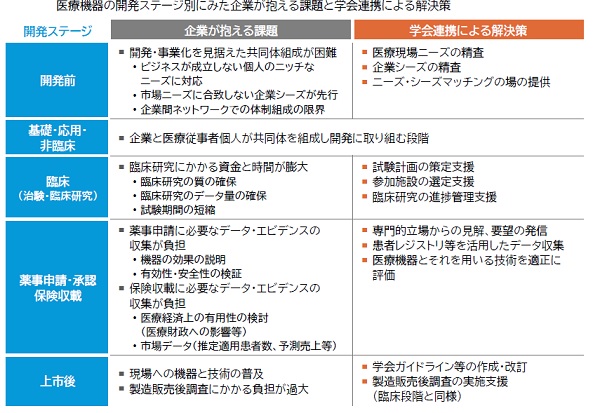 学会提携のメリットの表