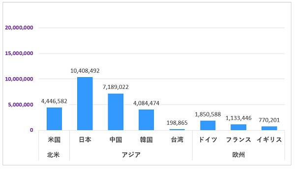 水素産業のグラフ