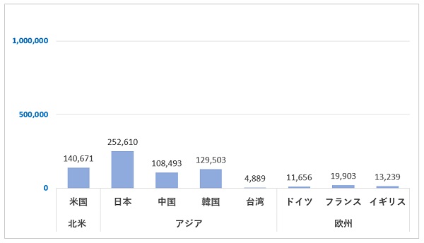 食料・農林水産業分野のグラフ