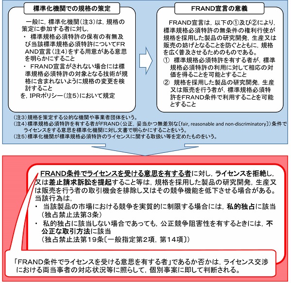 知的財産ガイドラインの一部改正のポイント