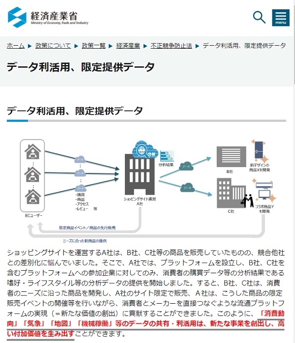 「データ利活用、限定提供データ」ページの画像