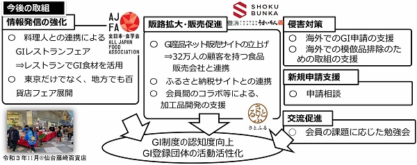 日本地理的表示協議会の取組概要