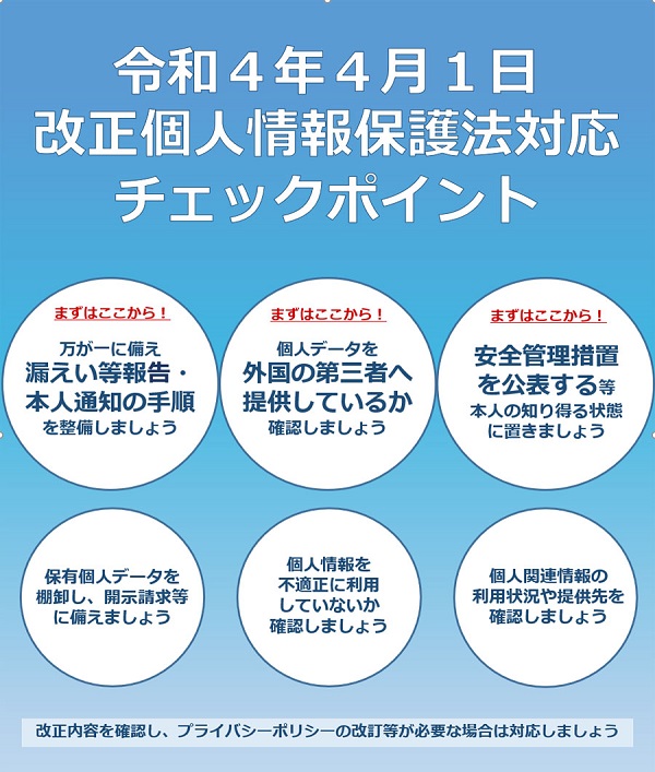 改正個人情報保護法対応チェックポイントの表紙