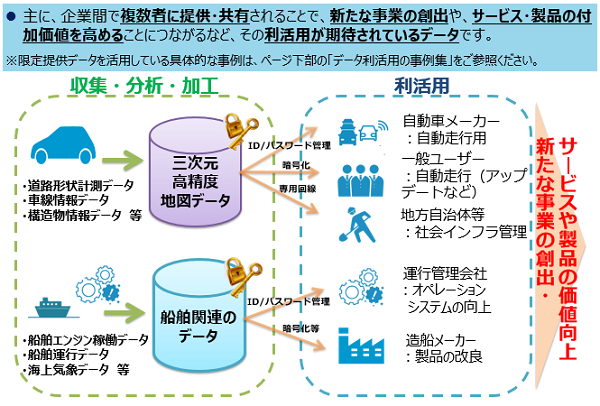 「限定提供データ」のイメージ