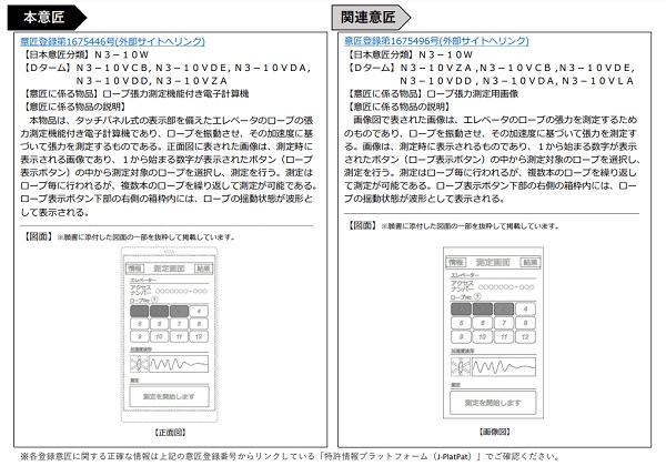 画像を含む意匠の関連意匠登録事例集　トップ画像