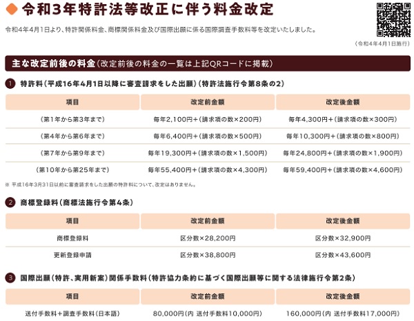 令和3年特許法等改正に伴う料金改定の表