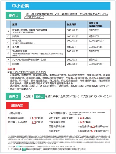 中小企業に対する減免措置の概要