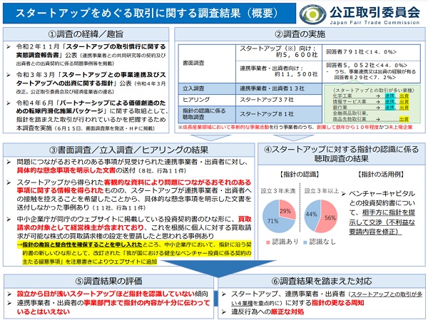 スタートアップをめぐる取引に関する調査報告