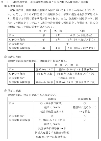 米国植物特許、米国植物品種保護と日本の植物品種保護との比較