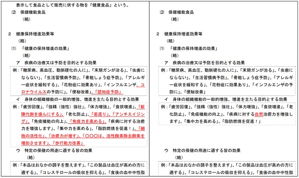 規制の対象となる効果の具体例