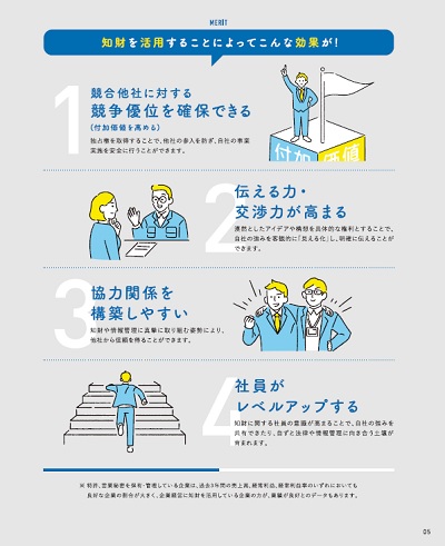 知財を活用することによってこんな効果が!