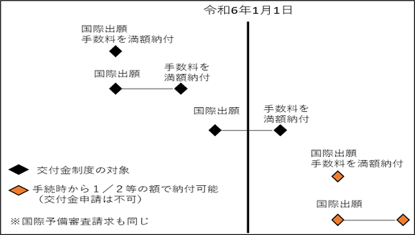 対象となる国際出願・国際予備審査請求