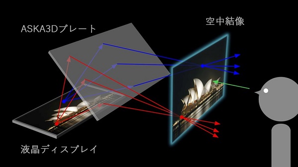 空中ディスプレイの原理