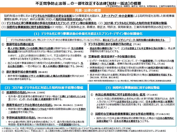 不正競争防止法等の一部を改正する法律【 知財一括法 】の概要