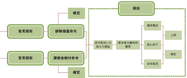 違反事件処理の流れのイラスト